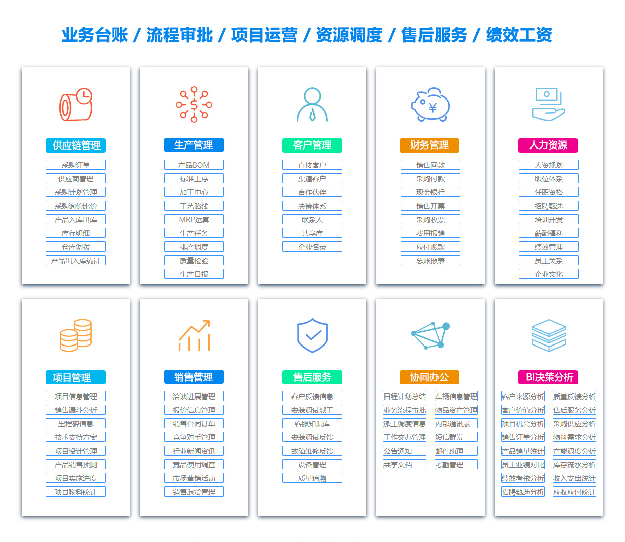 锦州BI软件